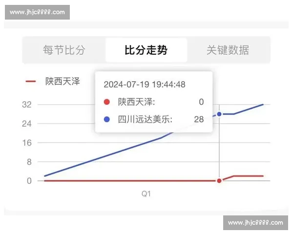 阿根廷对阵伊朗比分焦点回顾与比赛走势全解析赛况与进球细节复盘 阿根廷对阵伊朗比分焦点回顾与比赛走势全解析赛况与进球细节复盘